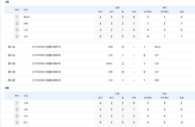 保护大作战